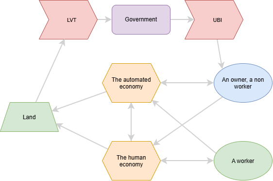 A New Theory of Economics 图片 3