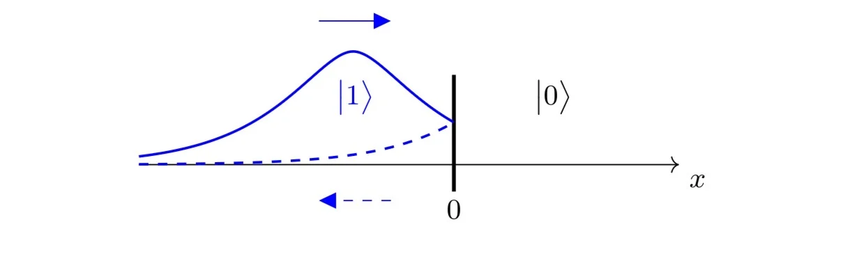 Physicists Find a Way to 'Split' Particles of Light in Half to Make Infinite Photons 图片 2