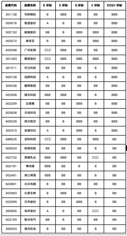 广州上市公司价值重估：国资平台稳住底盘，先进制造与数字经济分层显现 图片 3
