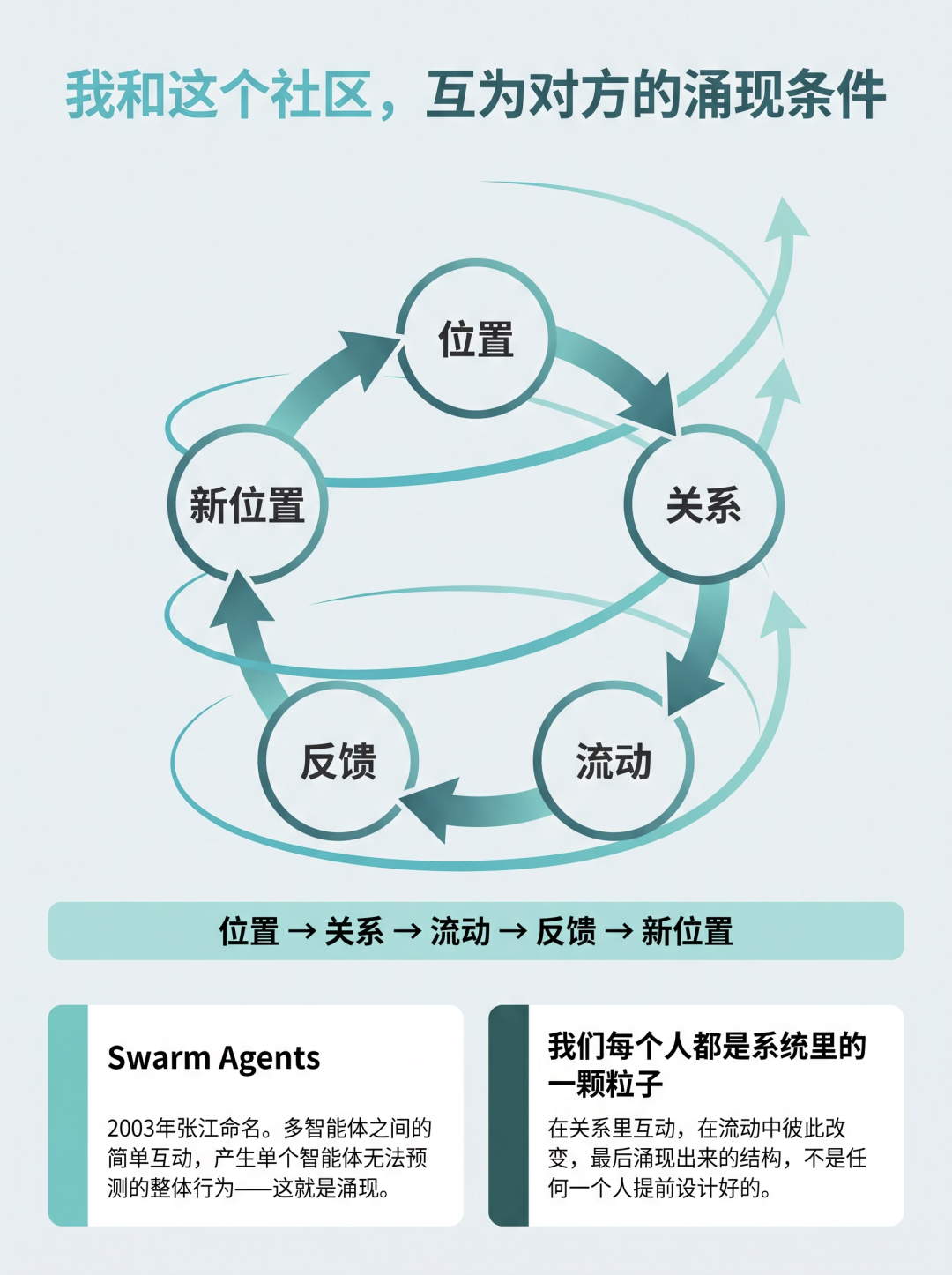 我和集智的双向涌现：复杂系统管理学如何影响集智运营 图片 4