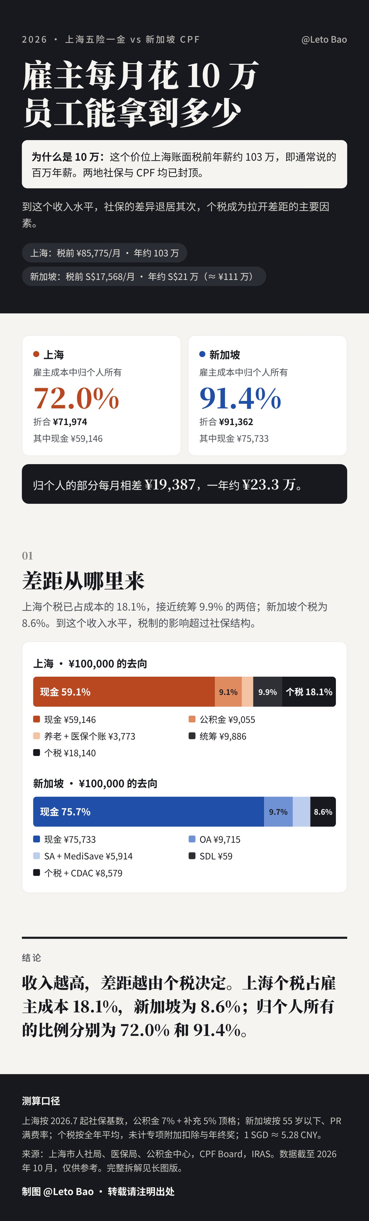 内容讨论 图片 3