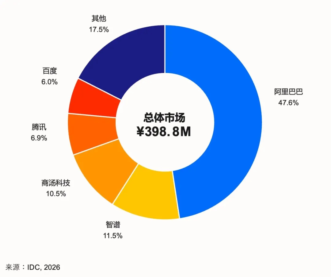 ChinAI #367: Claude Code's Future in China? 图片 2