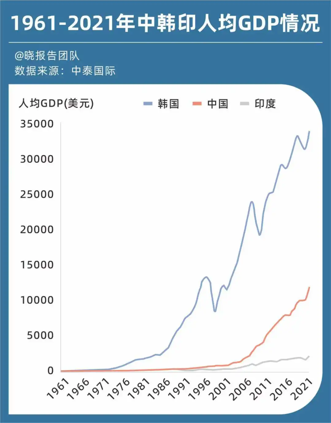 五一假期，中国年轻人的“首尔病”犯了 图片 4