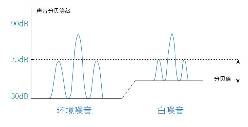 对付失眠，只能靠吃药吗？ 图片 2