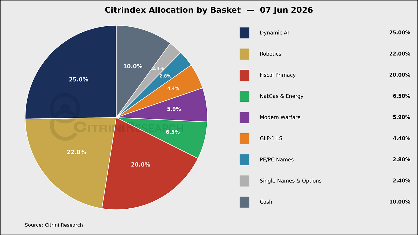 State of the Themes: June 2026 图片 2
