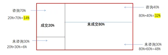 大部分人思考陷入死局，都是因为“反贝叶斯思维” 图片 4