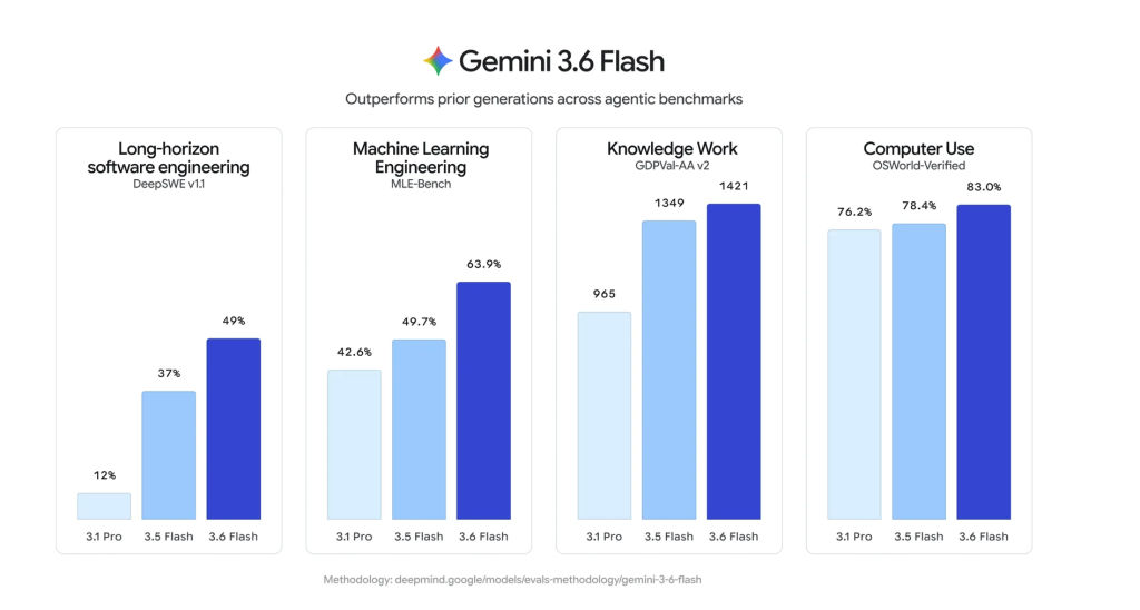 Google ships 3 new Gemini models. Just not the one everyone’s waiting for. 图片 2
