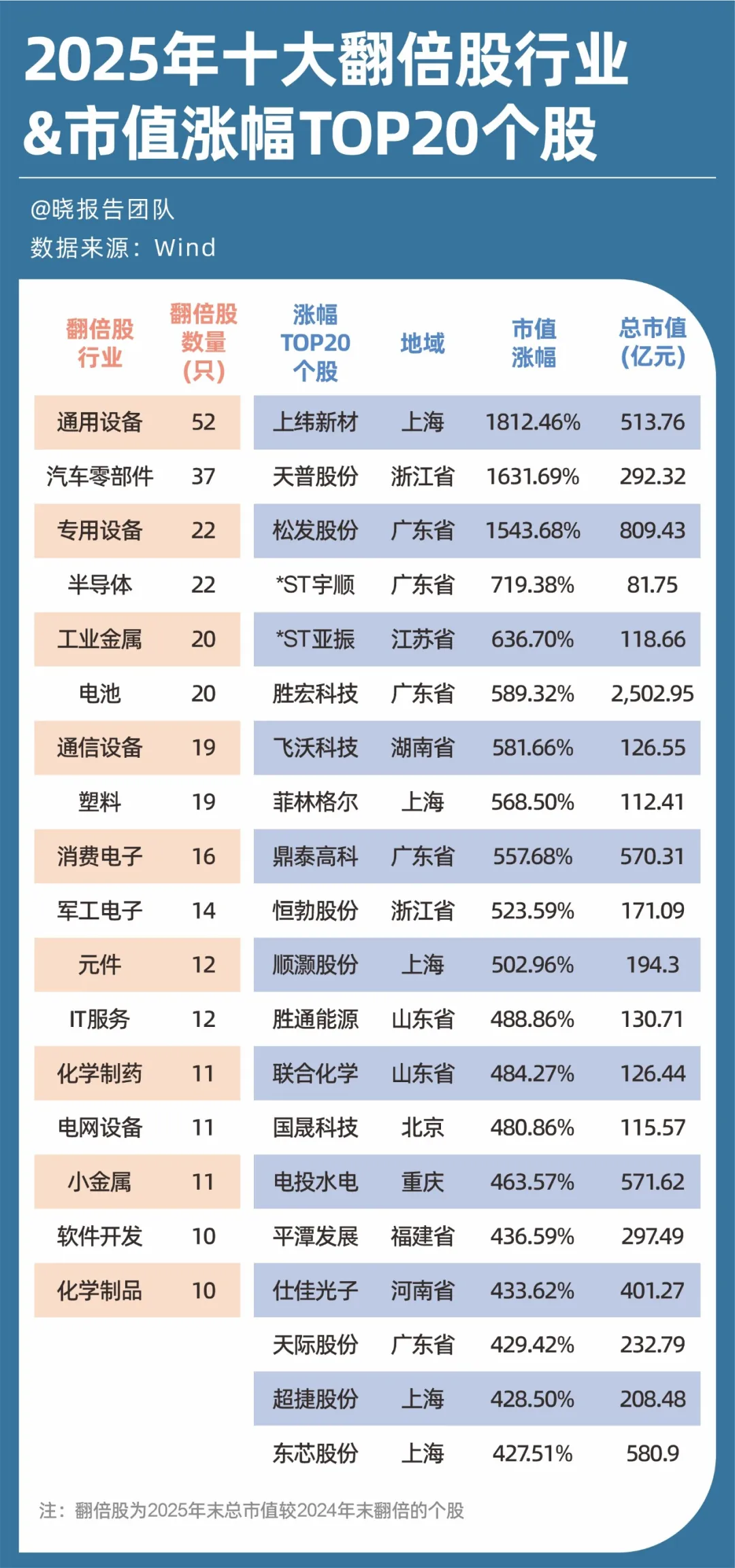 5512份财报，给A股投资拉了条主线 图片 3
