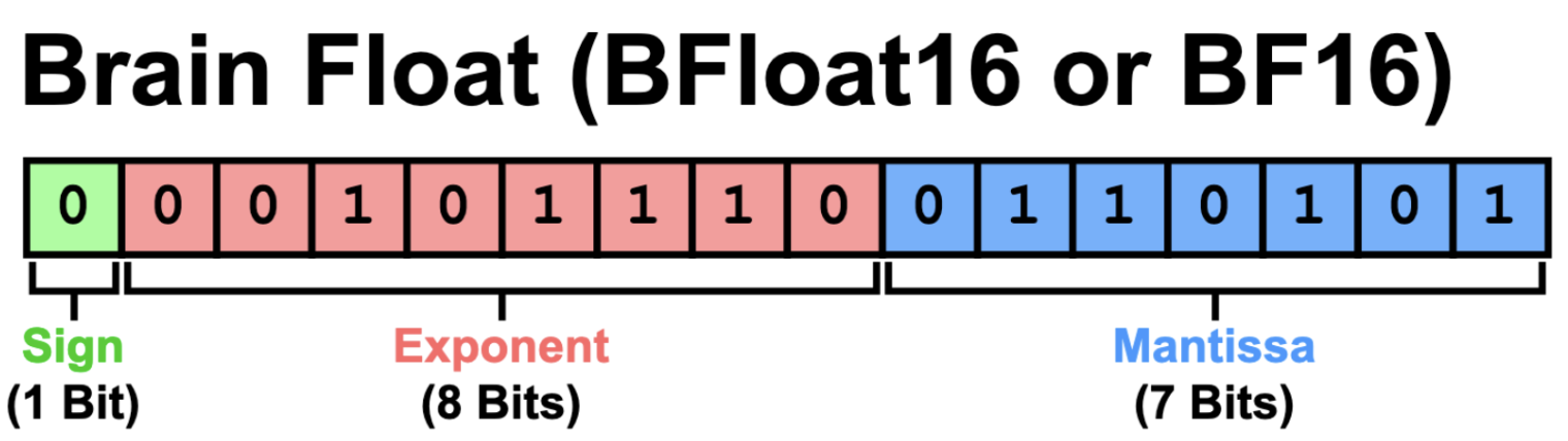Compressing LLMs without Compromise 图片 2