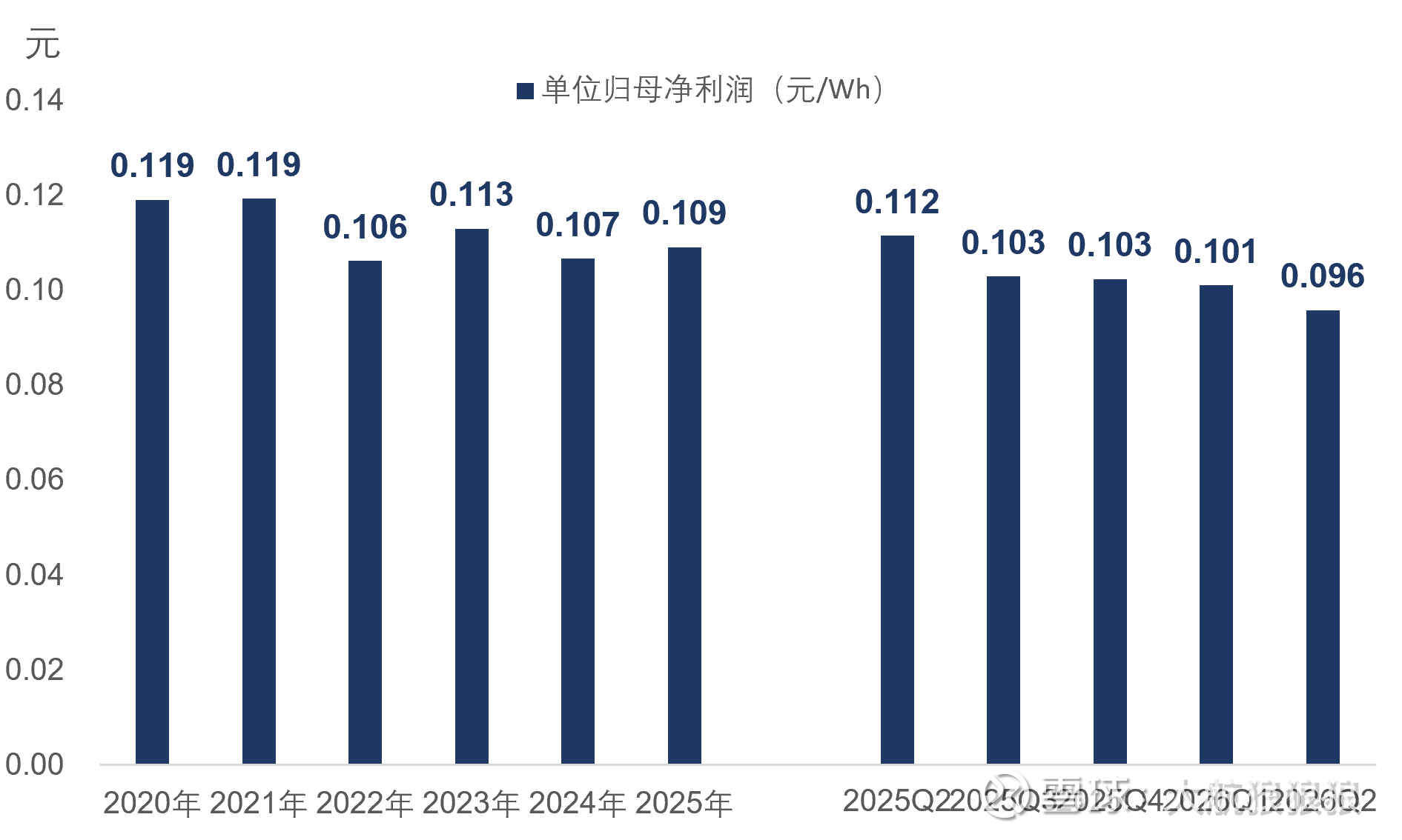 【财报】宁德时代2026年半年报分析:依然相信长期价值 图片 3