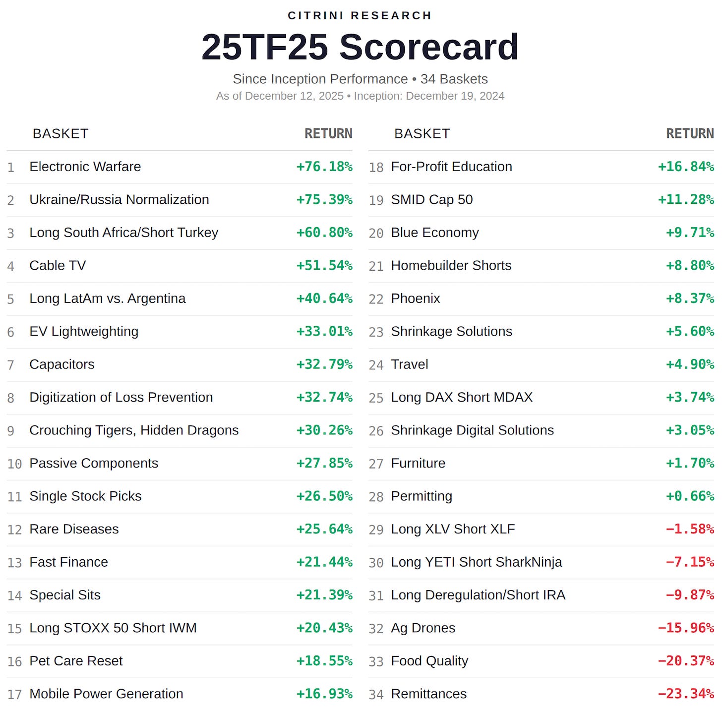 26 Trades for 2026 图片 2