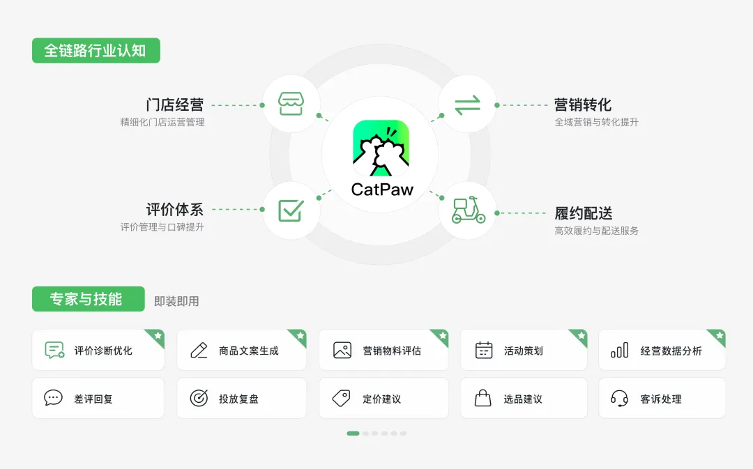 美团正式发布 CatPaw：全场景 AI Agent，从个人提效到企业智能化 图片 2