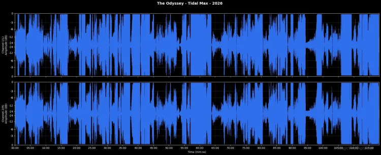Ludwig Göransson – The Odyssey reviewed: Stereo vs Dolby Atmos – Which Version Delivers the True Cinematic IMAX Experience ? 图片 2
