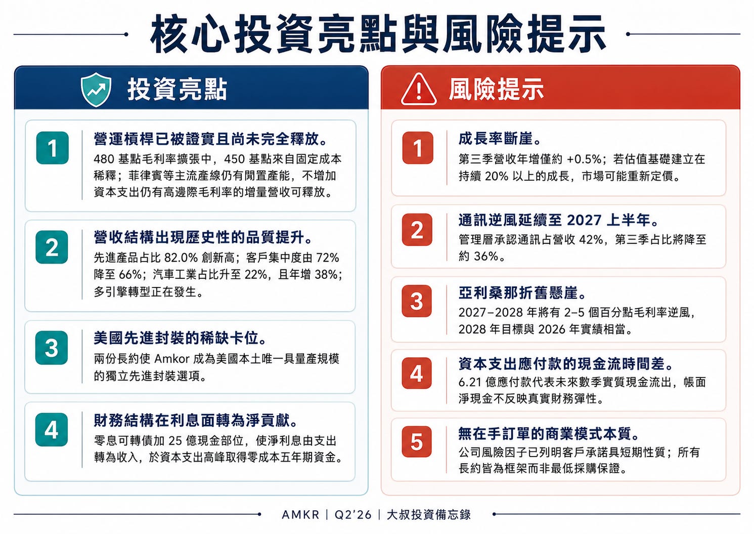Amkor Technology $AMKR 2026 年第二季財報分析 图片 2
