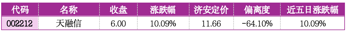 价值判断:涨停板的投资机会和风险提示(7月28日)|上市公司观察 图片 3