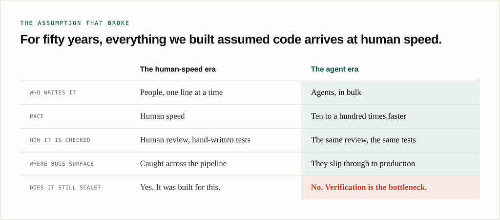 I became the QA engineer for my own coding agent. Help! 图片 3