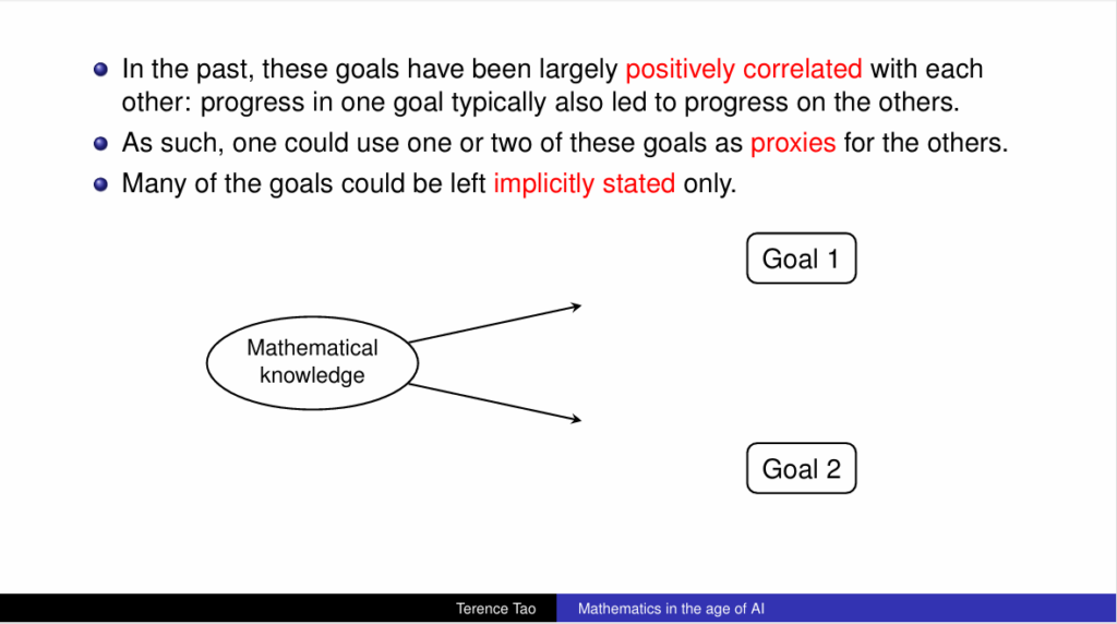 How Terence Tao’s metamathematical insight translates to how we need to think about the economy. 图片 2