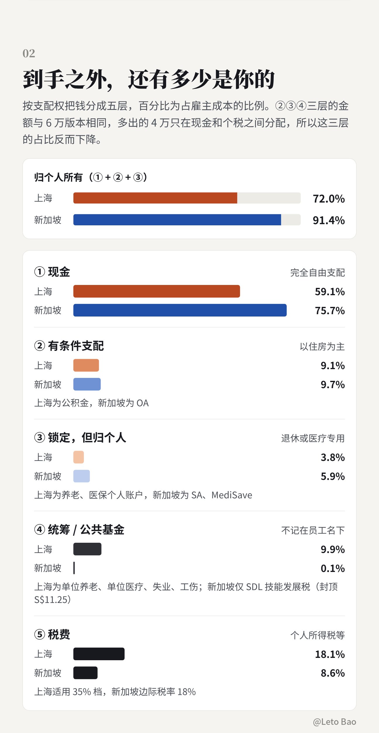 内容讨论 图片 2