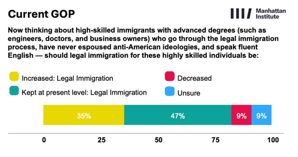 Immigrants Build America’s Most Valuable Companies 图片 3