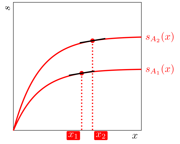 Metrics of Agent Ability 图片 4
