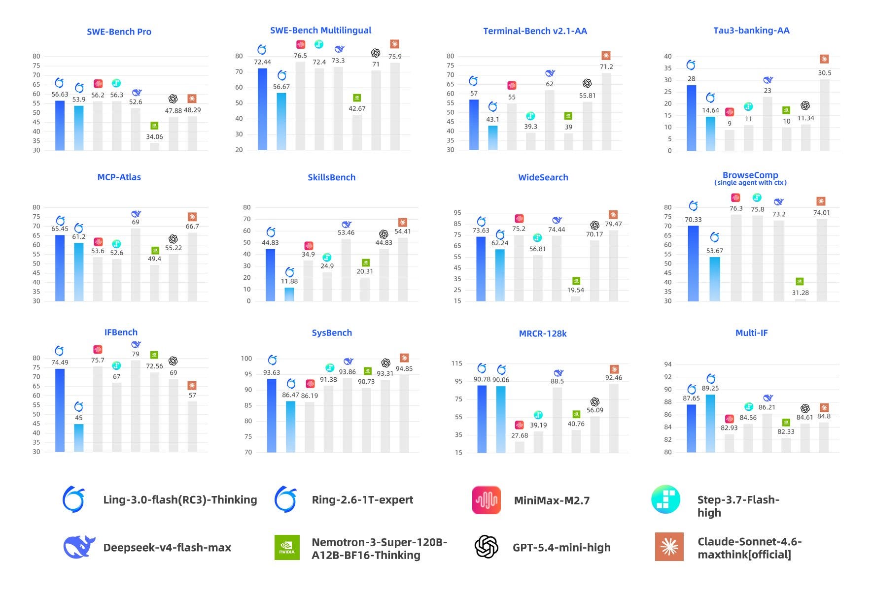 Announcing Ling 3.0 Flash: Free on Kilo for a Limited Time 图片 3