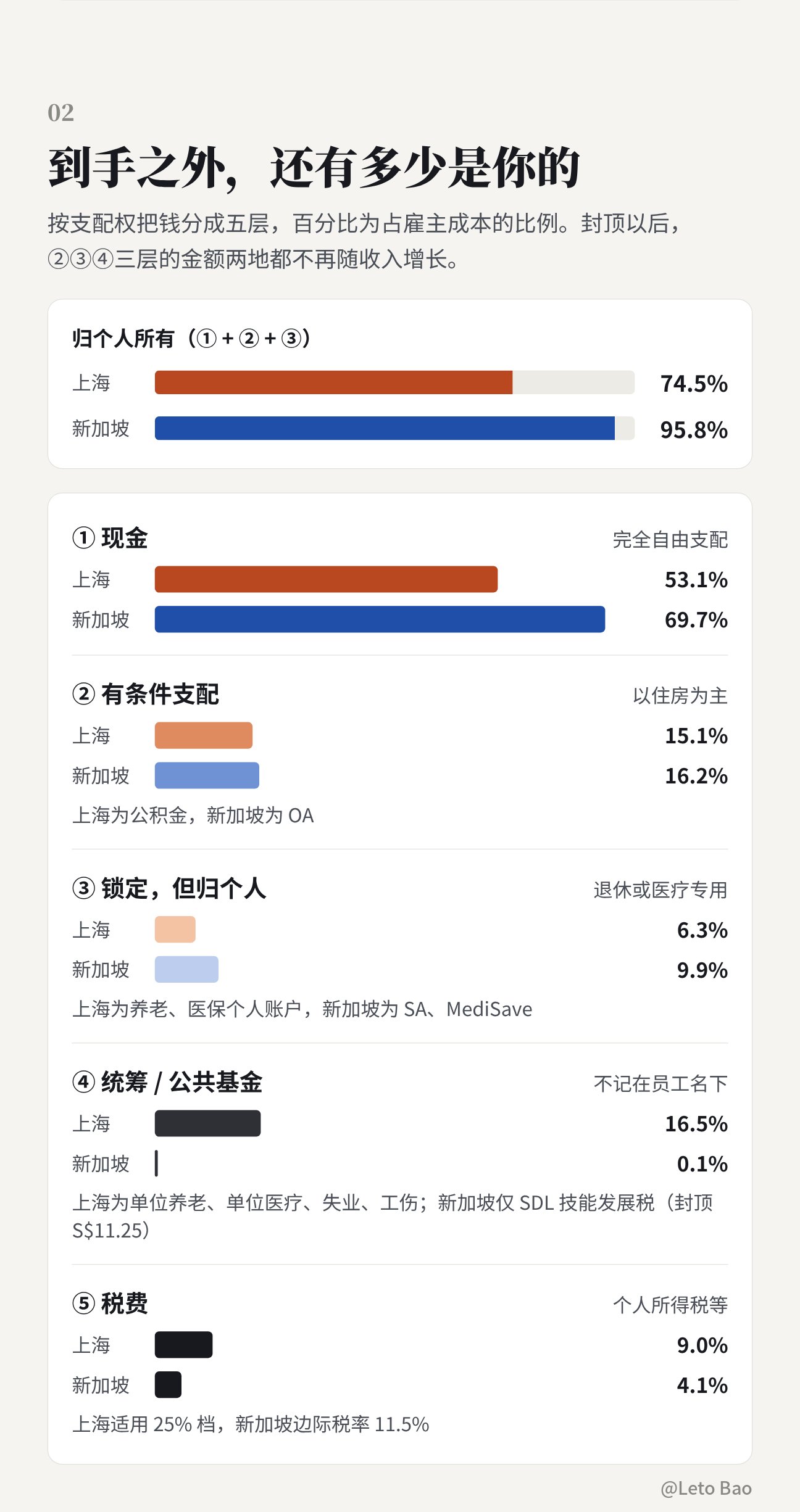 内容讨论 图片 2