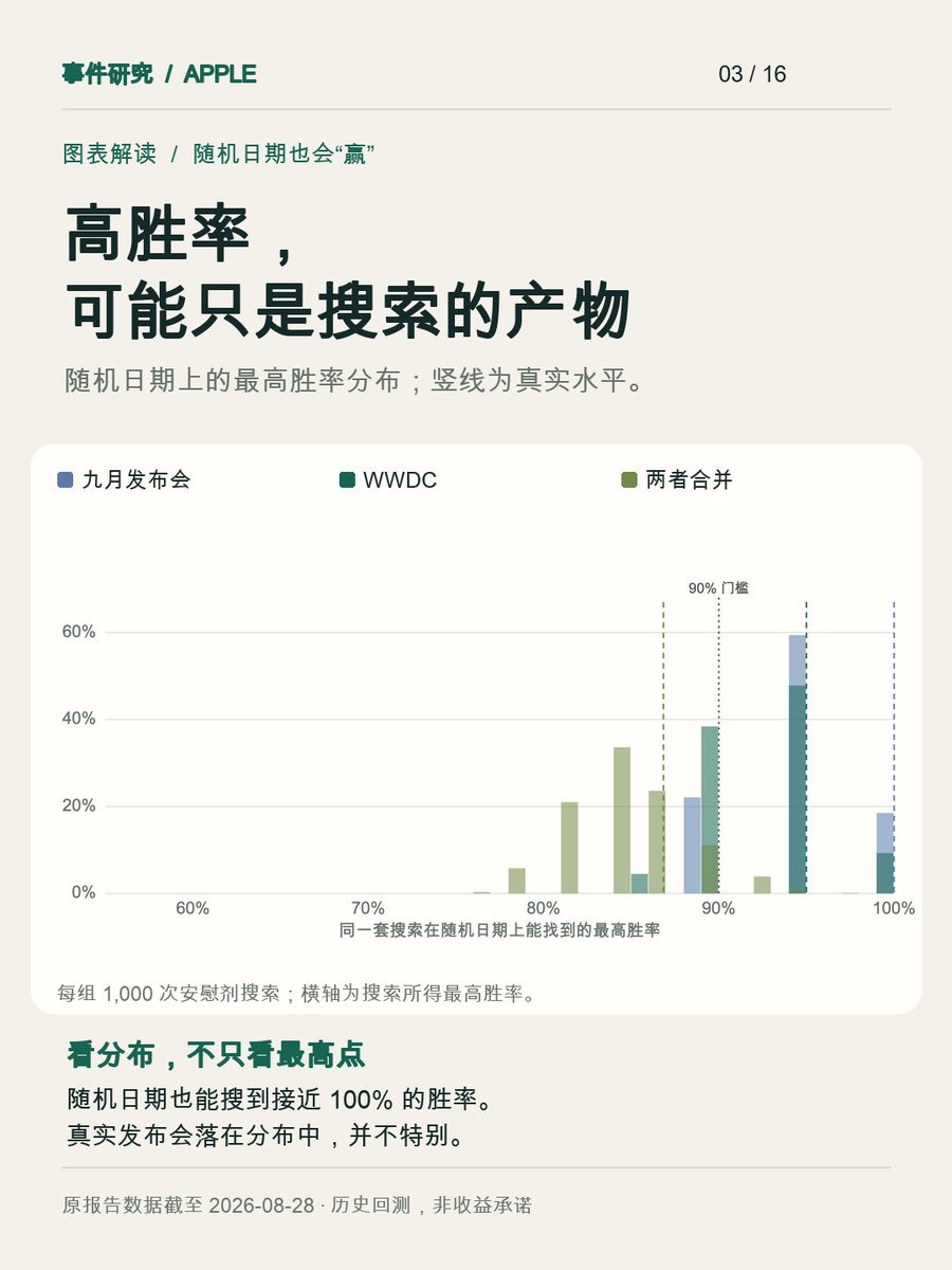 内容讨论 图片 3