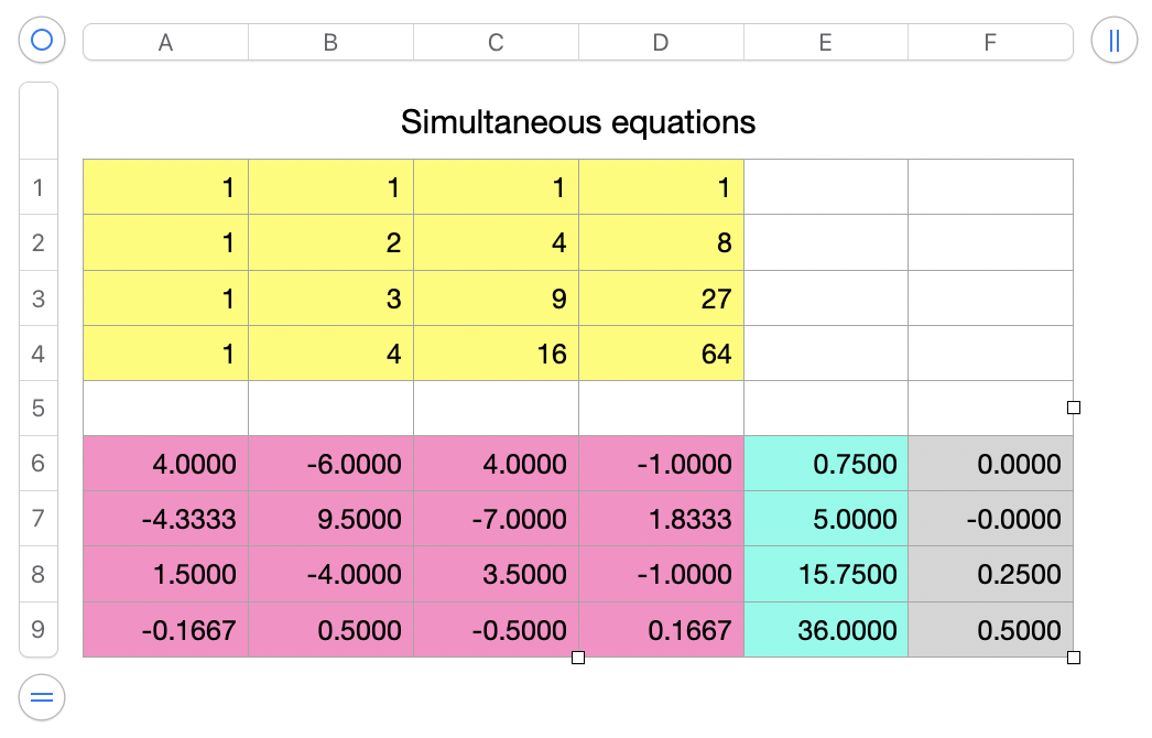 Sum of cubes via difference tables 图片 2