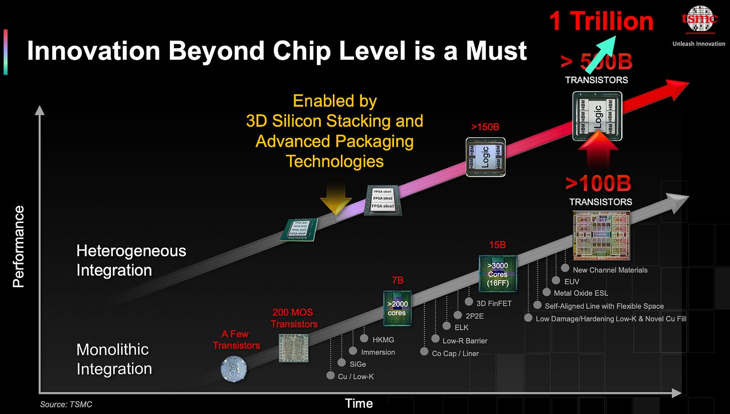 3D封裝的下一步是？混合鍵合(Hybrid Bonding)被推遲了？BESI、ASMPT 與韓美的設備大鬥法- 深入分析第55期：3D封裝 图片 3