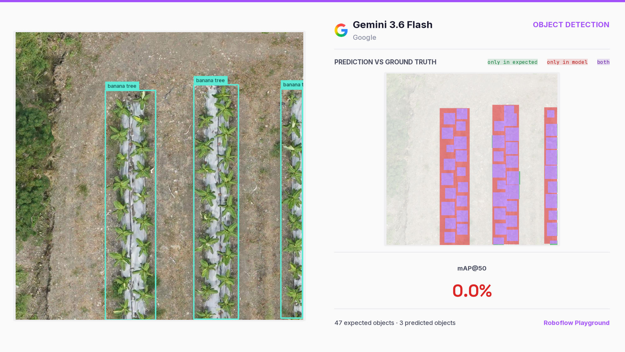 Gemini 3.6 Flash for Vision: Evaluation and Benchmarks 图片 2