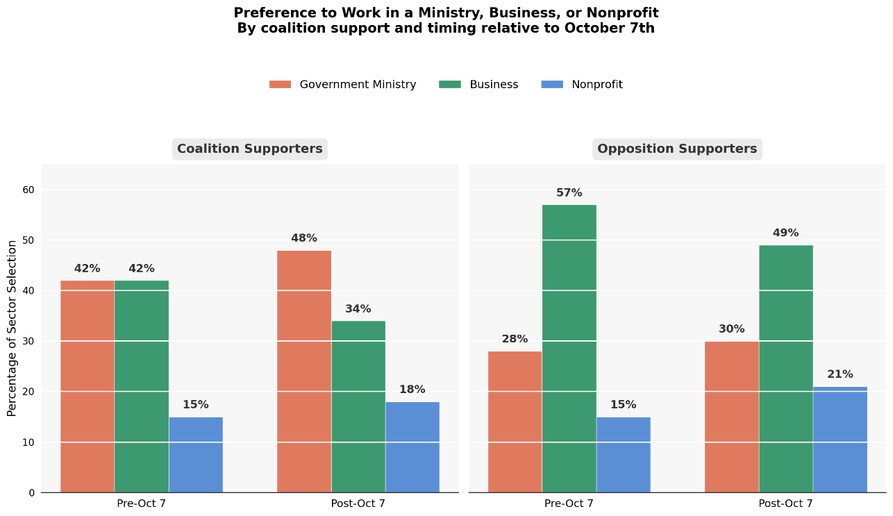How Polarization and Democratic Backsliding Affect Public Sector Recruitment 图片 2