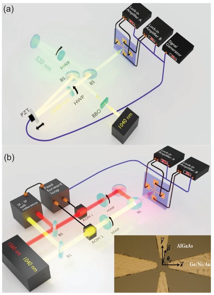 Physicists Created an 'Electron Lighthouse' That Steers Current With Light 图片 3