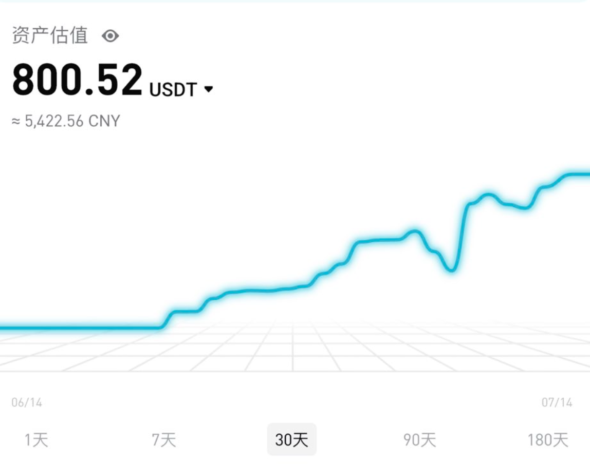 从 400U 到 800U：小账户做短线时，我这周学到的几件事 图片 4