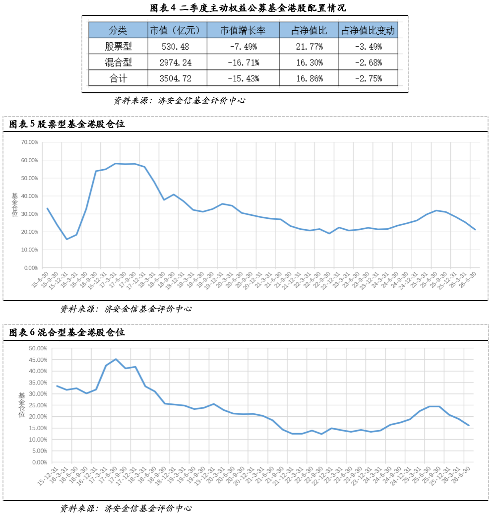 济安金信基金季报点评(2026Q2) 图片 3