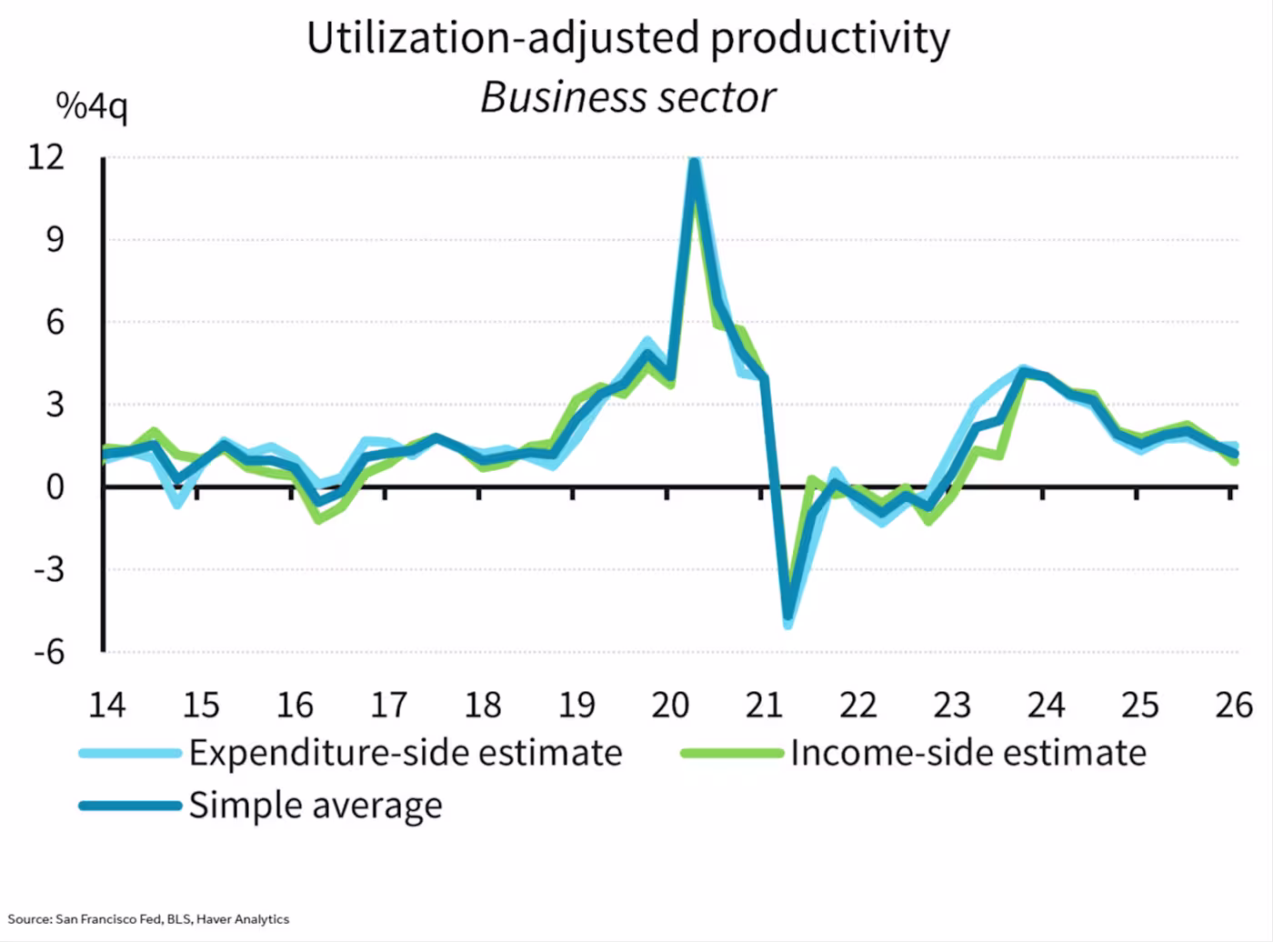 Is AI productivity growth in the room with us right now? 图片 4