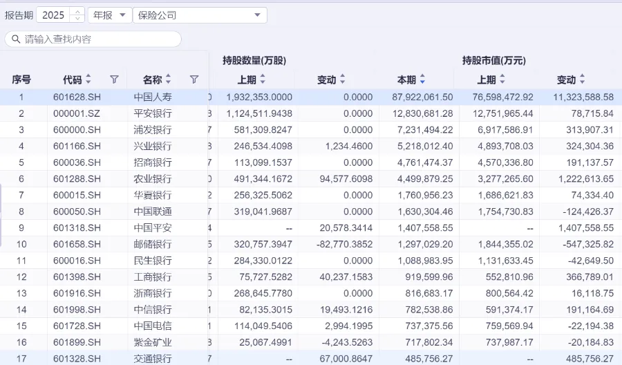 该抄A股“国家队”的作业了？ 图片 3