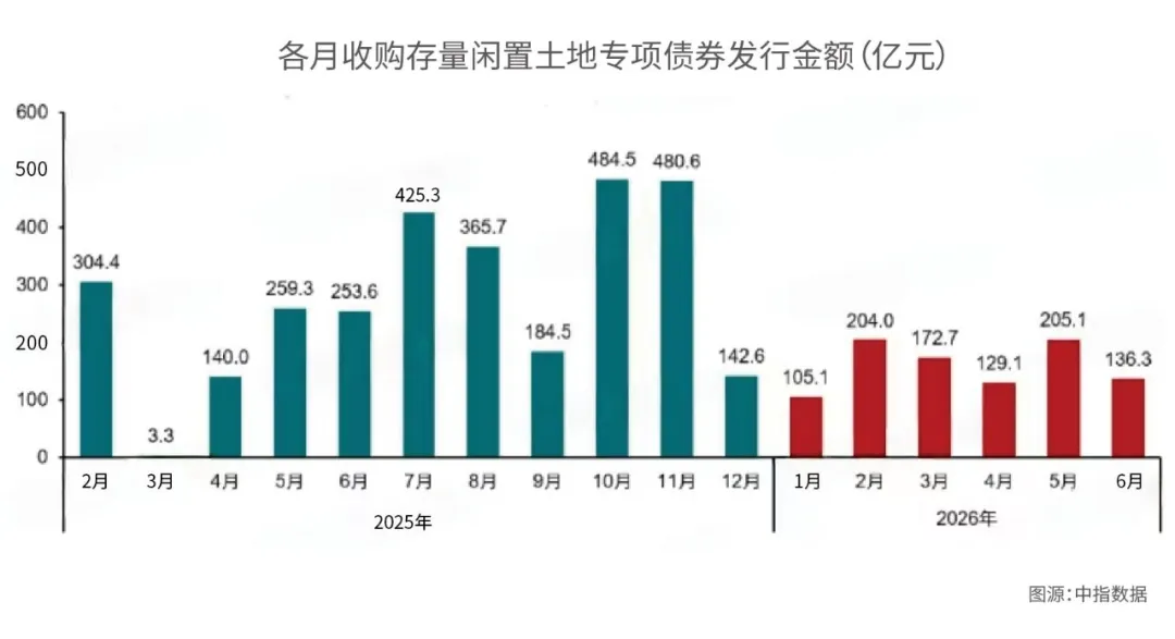 两年收了十几万套商品房，都用来做什么了 图片 2