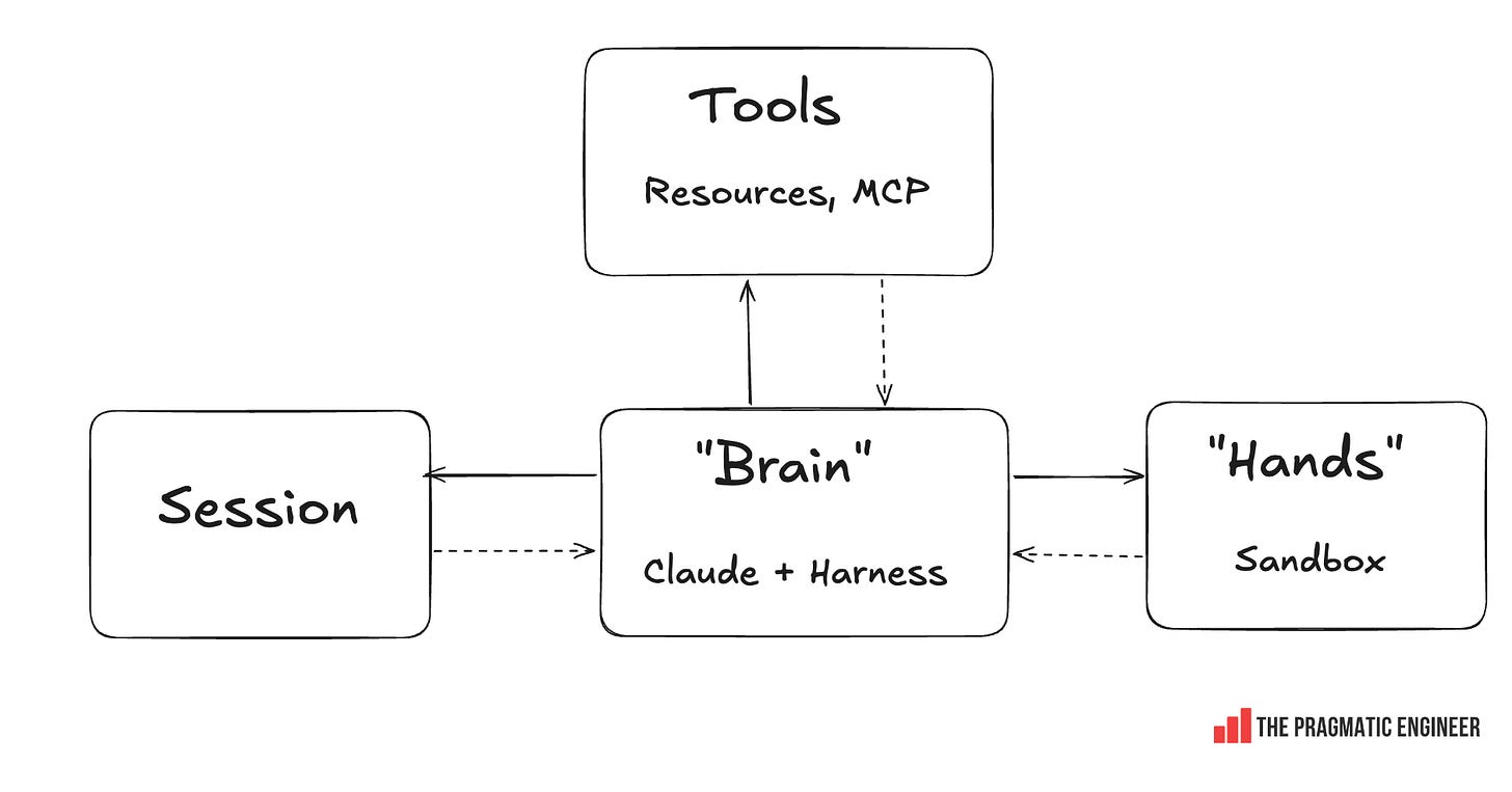 How building software is changing at Anthropic 图片 4