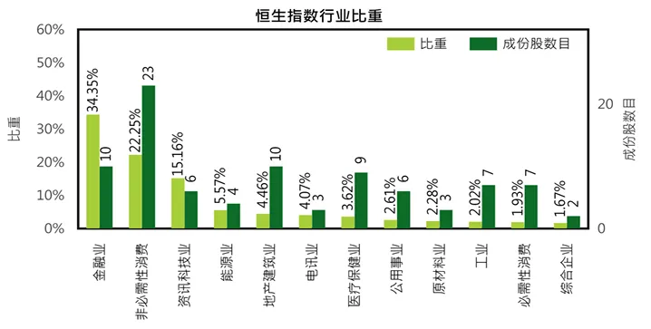 港股，牛市吊车尾 图片 2