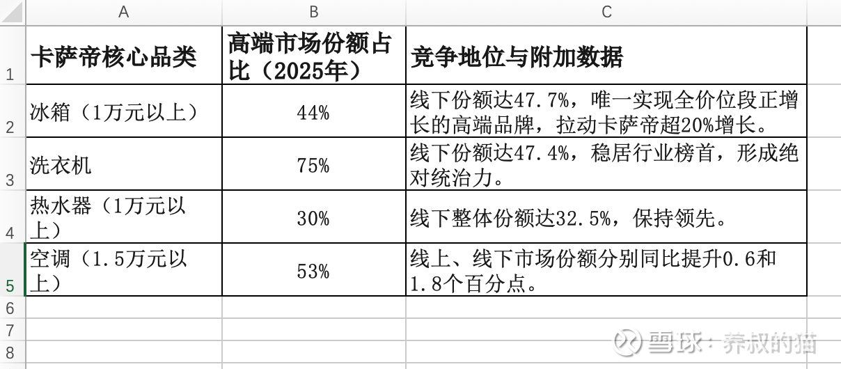 海尔智家的投资逻辑:从三板斧到鲁班斧 图片 3