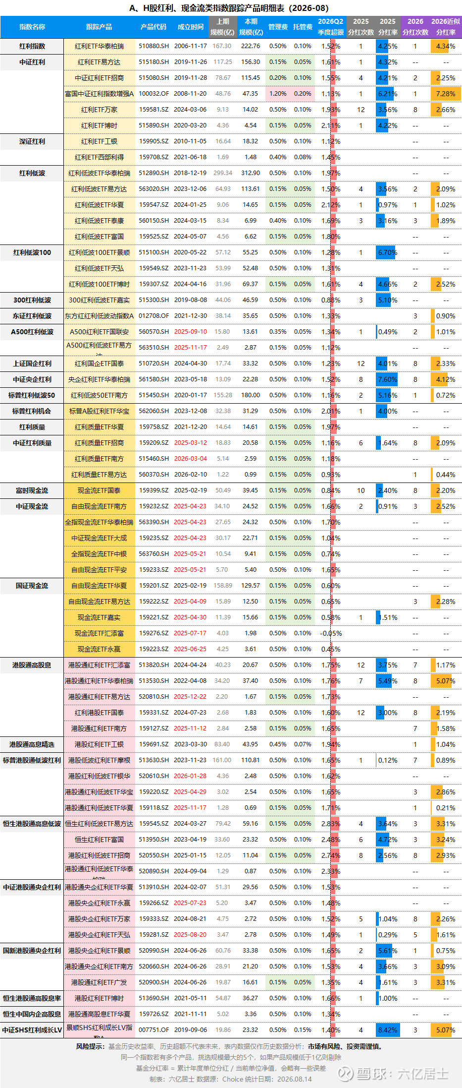 一文看清:红利、低波、现金流ETF,附清单(08.17) 图片 3