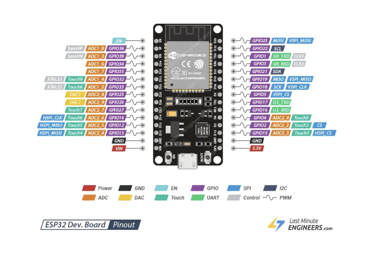 Control a Mitsubishi mini-split with ESPHome and Home Assistant for $10 图片 4