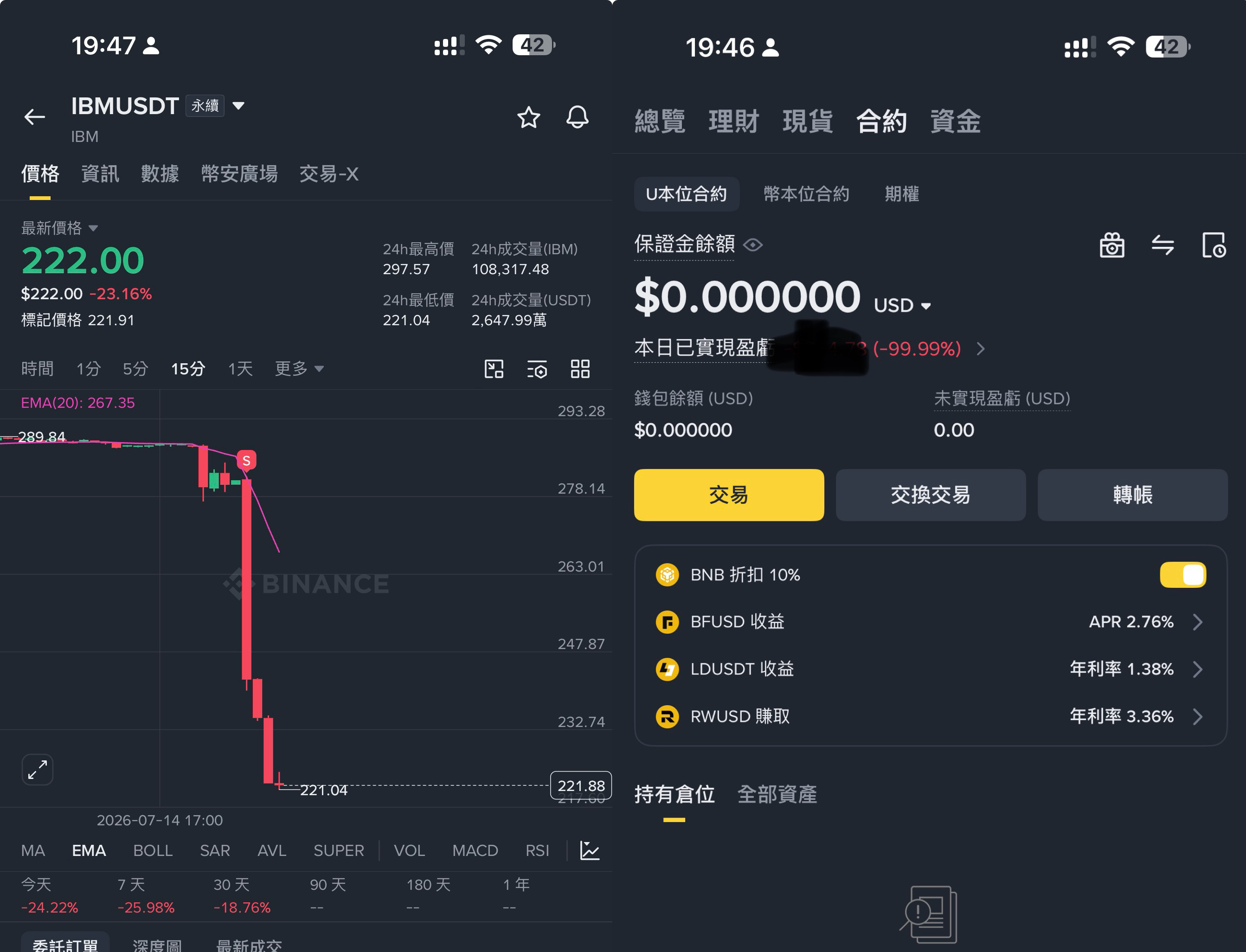 从 400U 到 800U：小账户做短线时，我这周学到的几件事 图片 2