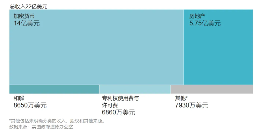 特朗普，最会炒股的美国总统 图片 2