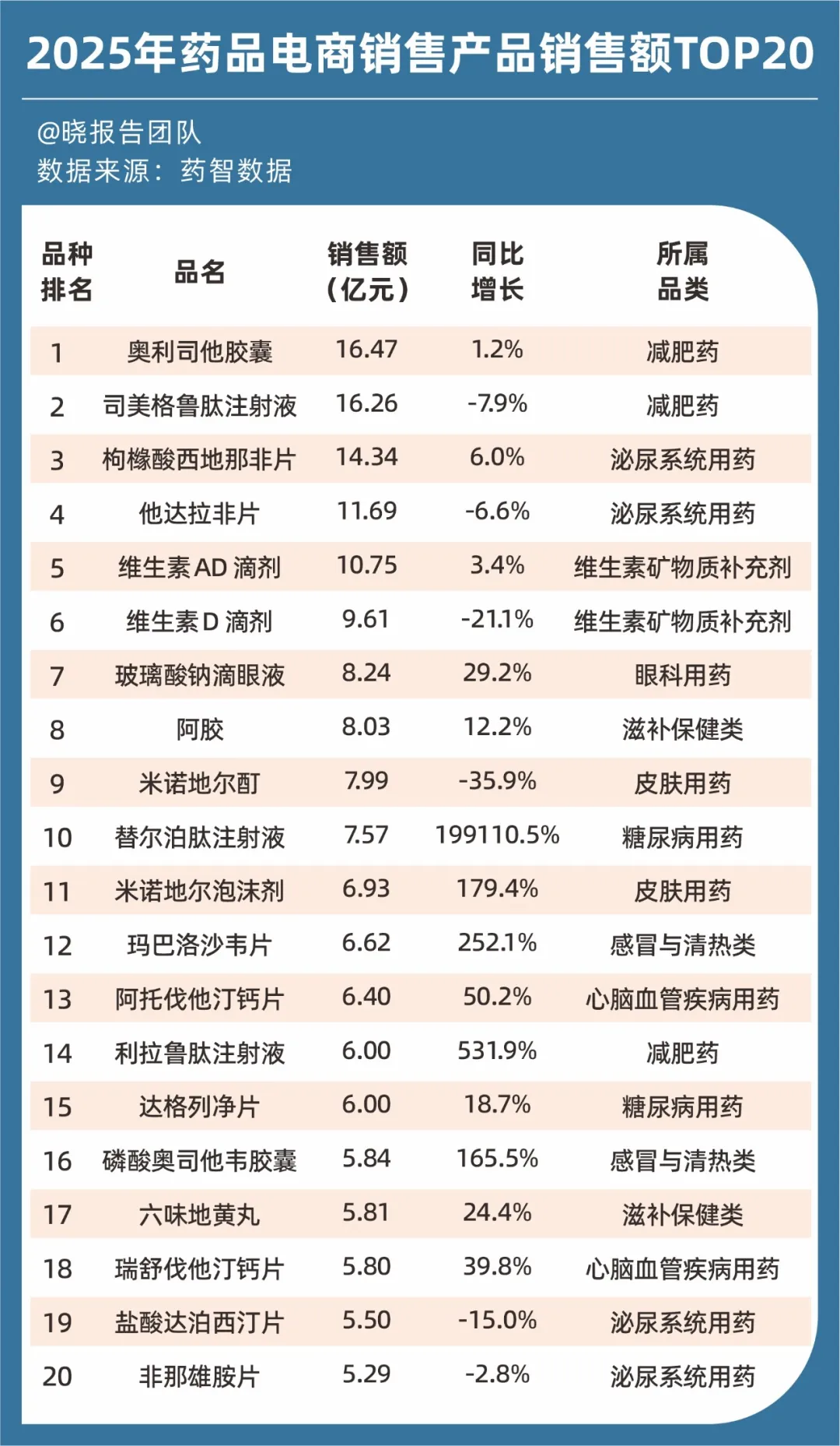 “司美减肥”兴起，中产把药当快消品？ 图片 2