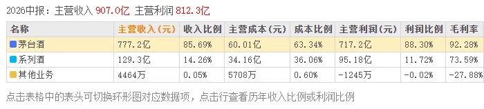 (周记345)腾讯不一样的观点丨茅台半年报丨真正的深度思考 图片 4