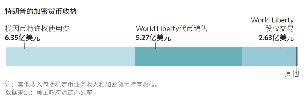 特朗普，最会炒股的美国总统 图片 3