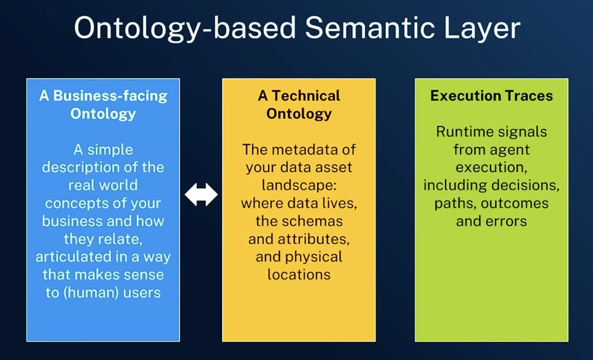 Ontologies Are So Back: Why AI Agents Are Reviving the Semantic Web 图片 3