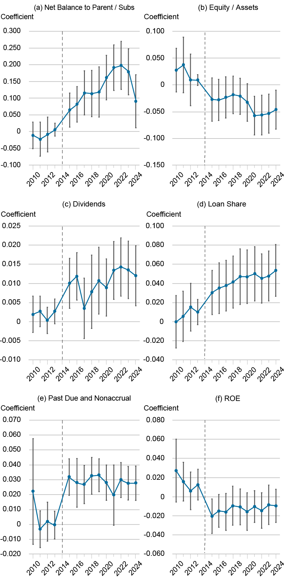 Nonbank Subsidiaries and the Hidden Fragility of Internal Capital Markets Reallocation 图片 2