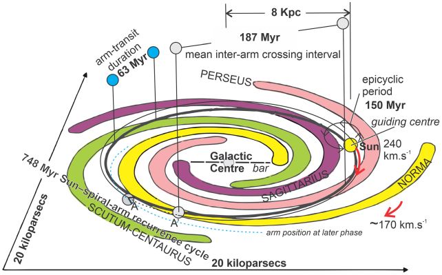 A Force From The Milky Way May Have Shaped The Continents on Earth 图片 3